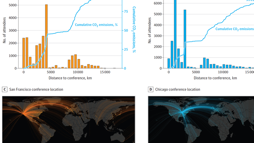 Assessing Strategies to Reduce the Carbon Footprint of the Annual Meeting of the American Academy of Ophthalmology
